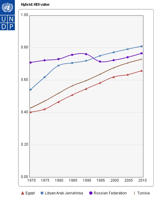 HDI_graph.PNG